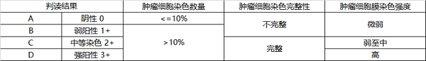 TROP2 IHC判读标准