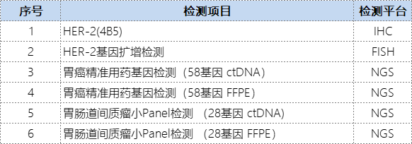 胃肠道肿瘤检测