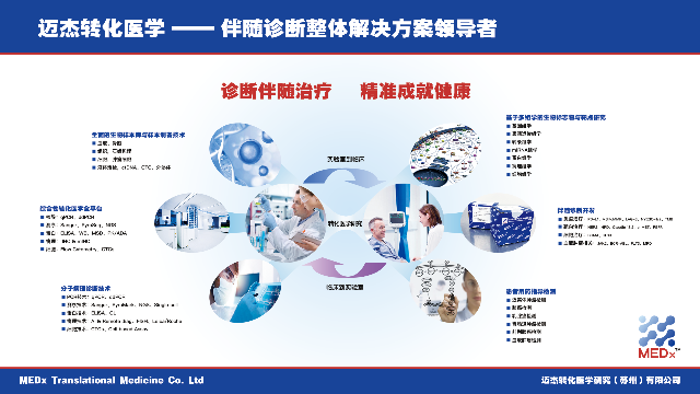 【满分答卷】迈杰转化医学满分通过NCCL全国实体肿瘤体细胞突变高通量测序检测室间质评